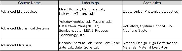 labtour_2e.jpg